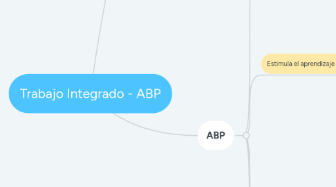 Mind Map: Trabajo Integrado - ABP