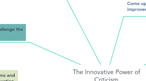 Mind Map: The Innovative Power of Criticism