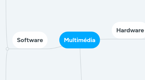 Mind Map: Multimédia