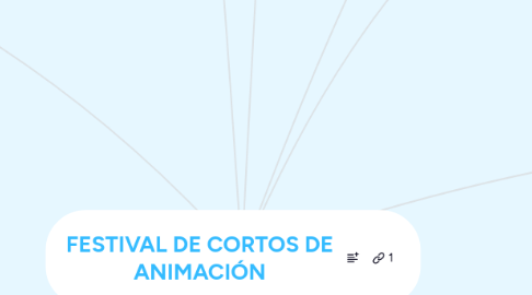 Mind Map: FESTIVAL DE CORTOS DE ANIMACIÓN