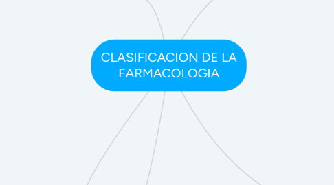 Mind Map: CLASIFICACION DE LA FARMACOLOGIA