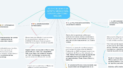 Mind Map: LAS DIFICULTADES QUE ENFRETO MEXICO PARA CONSTITUIRSE COMO NACION