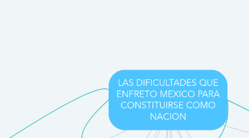 Mind Map: LAS DIFICULTADES QUE ENFRETO MEXICO PARA CONSTITUIRSE COMO NACION