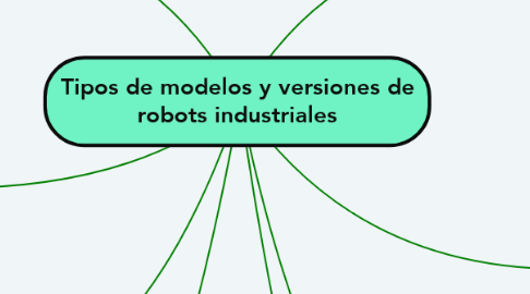 Mind Map: Tipos de modelos y versiones de robots industriales