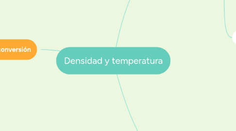 Mind Map: Densidad y temperatura