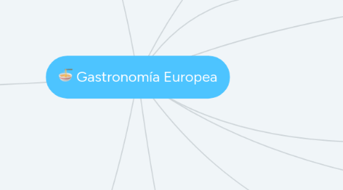 Mind Map: Gastronomía Europea
