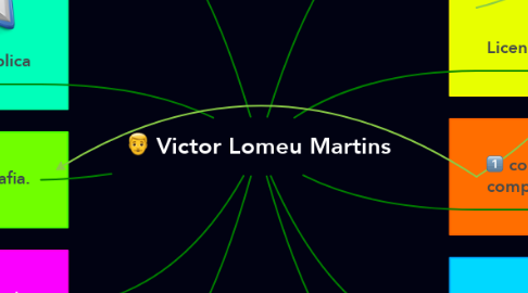 Mind Map: Victor Lomeu Martins
