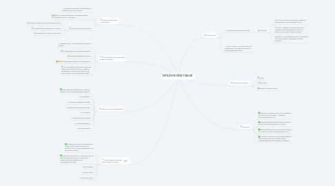Mind Map: ESTILOS DE VIDA Y SALUD