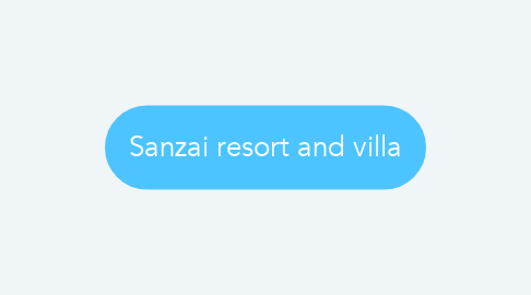 Mind Map: Sanzai resort and villa