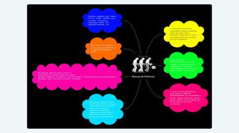 Mind Map: Doença de Parkinson