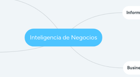 Mind Map: Inteligencia de Negocios