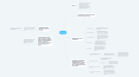 Mind Map: Psicología