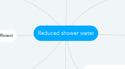 Mind Map: Reduced shower water