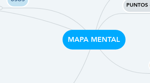 Mind Map: MAPA MENTAL