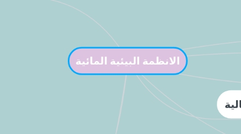 Mind Map: الانظمة البيئية المائية