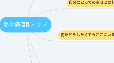 Mind Map: 私の価値観マップ