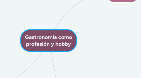 Mind Map: INICIOS DE LA GASTRONOMÍA EN ASÍA Y EUROPA