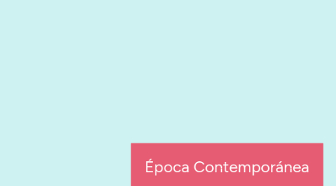 Mind Map: Época Contemporánea