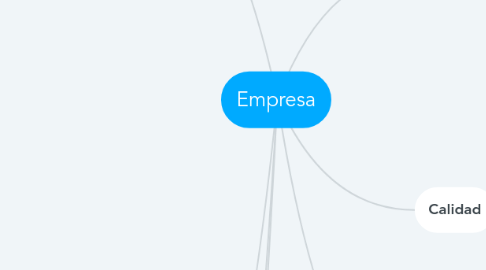 Mind Map: Empresa