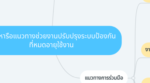 Mind Map: Policy