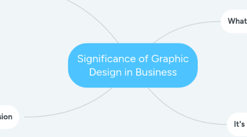 Mind Map: Significance of Graphic Design in Business