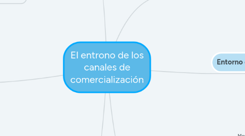 Mind Map: El entrono de los canales de comercialización