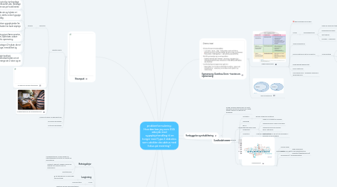 Mind Map: problemformulering: Hvordan kan jeg som SSA arbejde med  sygeplejehandling til en borger med Type 2 diabetes som udvikler decubitus med fokus på mestring?