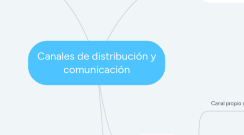 Mind Map: Canales de distribución y comunicación