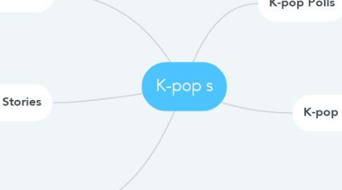 Mind Map: K-pop s
