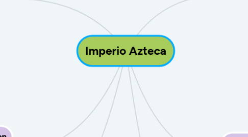 Mind Map: Imperio Azteca