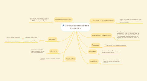 Mind Map: Conceptos Básicos de la Estadística