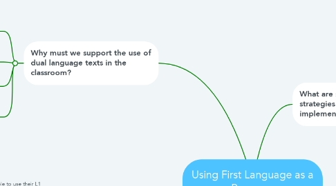 Mind Map: Using First Language as a Resource