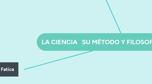 Mind Map: LA CIENCIA SU MÉTODO Y FILOSOFÍA (Mario Bunge)