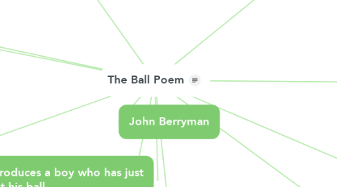 Mind Map: The Ball Poem