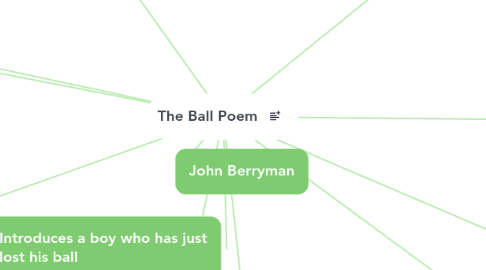 Mind Map: The Ball Poem