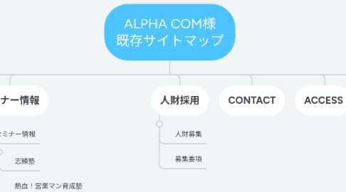 Mind Map: ALPHA COM様 既存サイトマップ