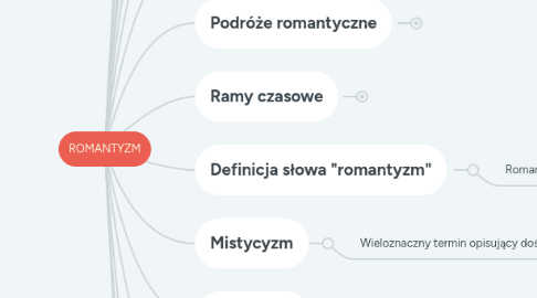 Mind Map: ROMANTYZM