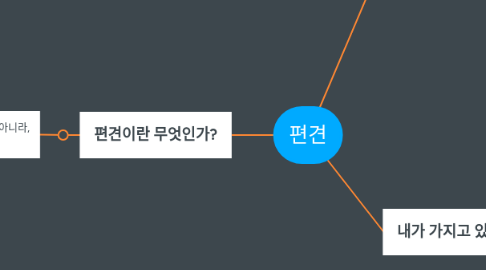 Mind Map: 편견