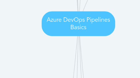 Mind Map: Azure DevOps Pipelines Basics