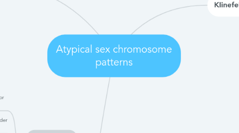 Mind Map: Atypical sex chromosome patterns