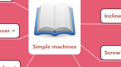 Mind Map: Simple machines