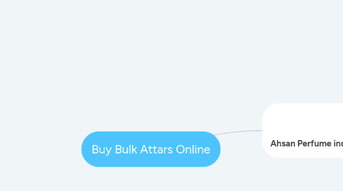 Mind Map: Buy Bulk Attars Online