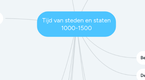 Mind Map: Tijd van steden en staten 1000-1500