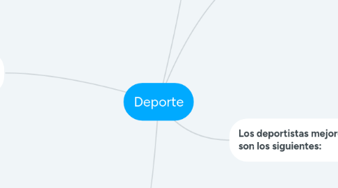 Mind Map: Deporte