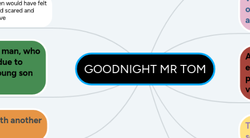 Mind Map: GOODNIGHT MR TOM