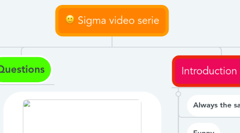 Mind Map: Sigma video serie