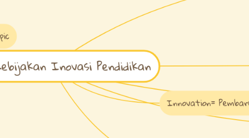 Mind Map: Konsep Kebijakan Inovasi Pendidikan