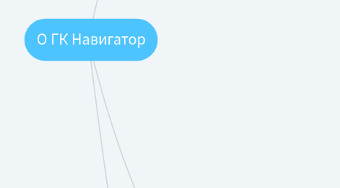 Mind Map: О ГК Навигатор