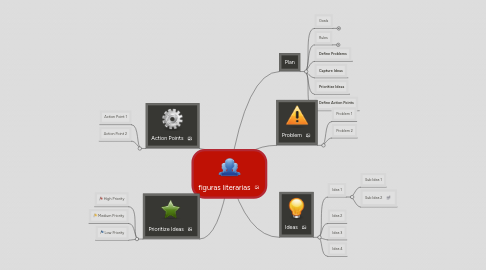 Mind Map: figuras literarias