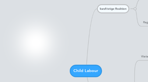 Mind Map: Child Labour